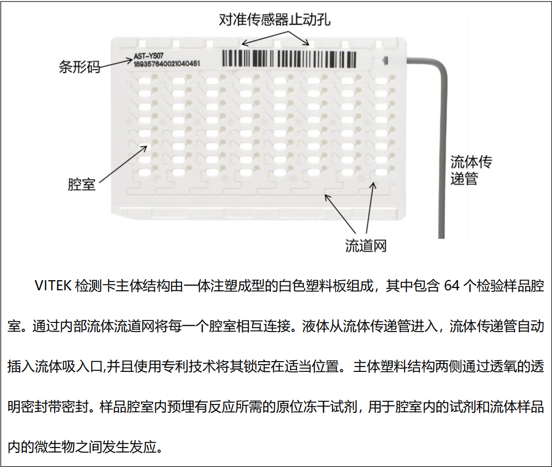 产品解析 | 第8期：VITEK 2全自动微生物鉴定分析系统 - 杭州霆科生物科技有限公司