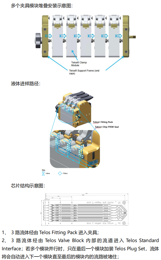 产品解析 | 第10期：Dolomite Telos高通量液滴系统，芯片上可产液滴1t/M - 杭州霆科生物科技有限公司