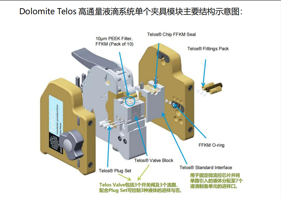 产品解析 | 第10期：Dolomite Telos高通量液滴系统，芯片上可产液滴1t/M - 杭州霆科生物科技有限公司