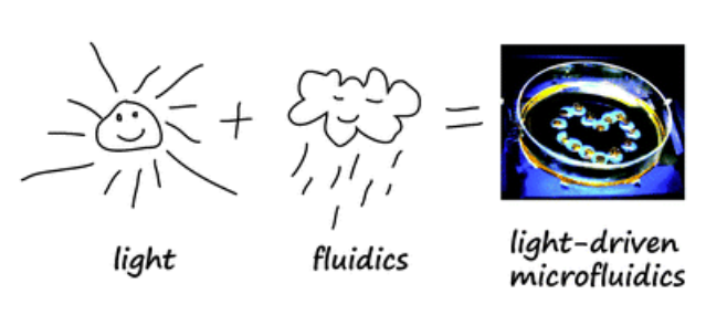 梯度压力泵怎么使用微流控芯片设计之流体驱动与控制技术篇_https://www.jmylbn.com_新闻资讯_第8张