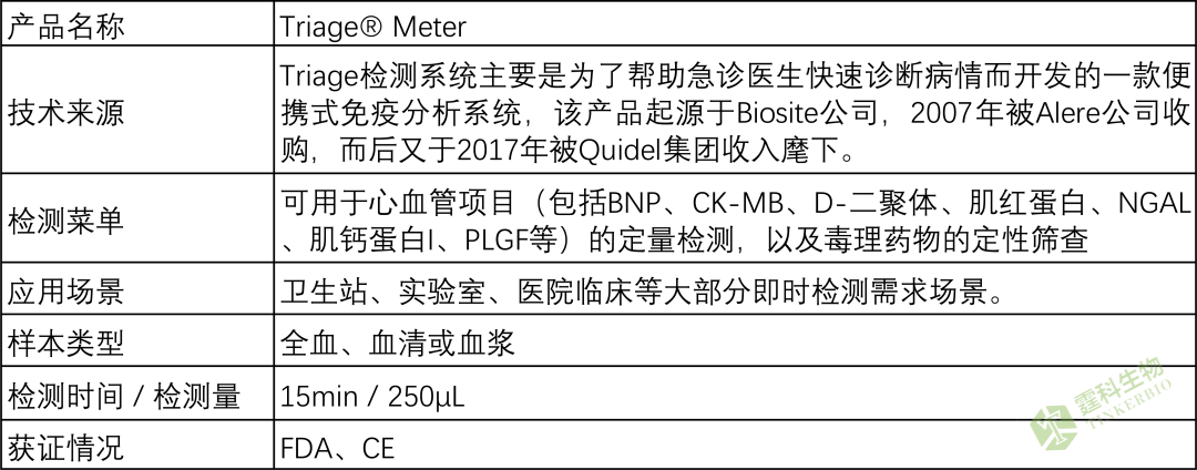 产品解析 | 第2期：Alere Triage免疫检测芯片 - 杭州霆科生物科技有限公司