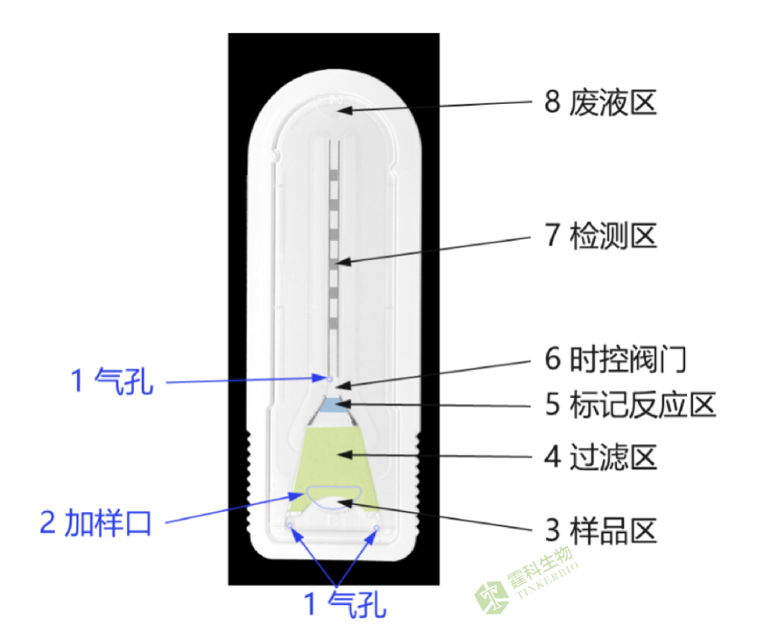 产品解析 | 第2期：Alere Triage免疫检测芯片 - 杭州霆科生物科技有限公司